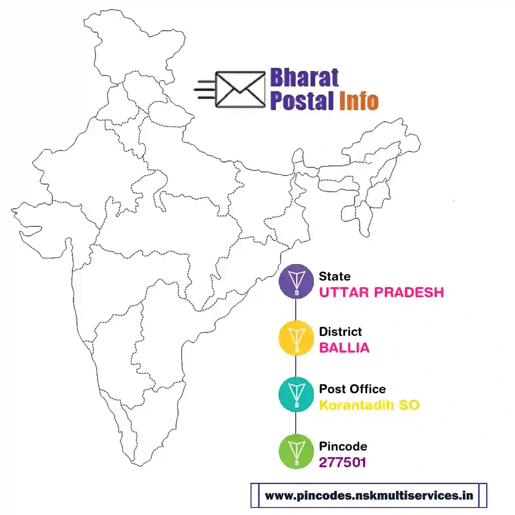 uttar pradesh-ballia-korantadih so-277501